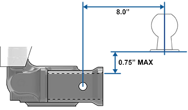 Image showing appropriate ball mount thresholds.