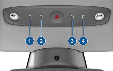 Initials P, R, N and D on the center console with callouts