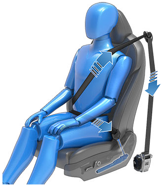 Person in car seat wearing a seat belt with arrows on the lap belt pointing to the buckle and arrows on the shoulder portion pointing to the seat belt anchor