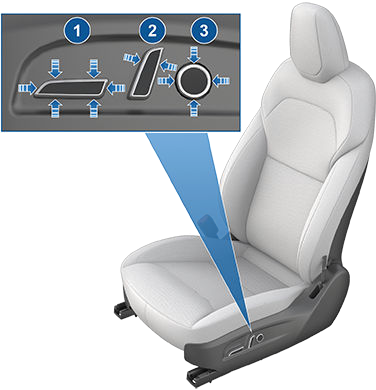 Three adjustment knobs on the side of the seat