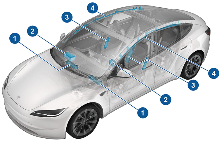 vehicle with callouts for each airbag