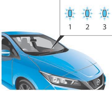 Charging Nissan Leaf. How to charge Nissan Leaf. What types of charging for Nissan Leaf. Зображення, що містить транспортний засіб, Наземний транспортний засіб, колесо, покришка Вміст на основі ШІ може бути неправильним.