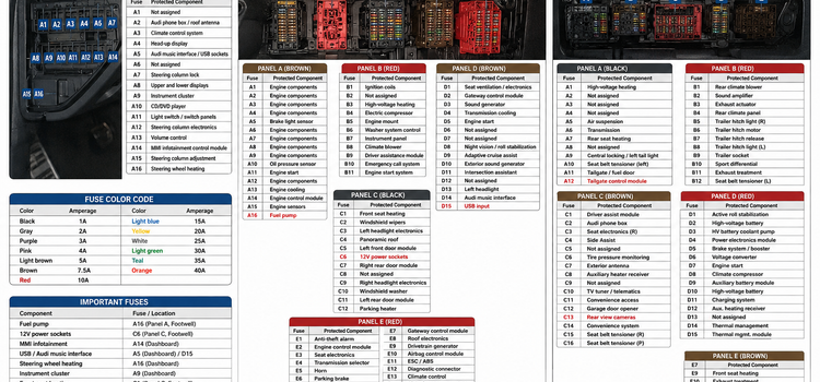 Audi Q8 Fuse Box Diagram (2019–2025): Fuses, Relays, Locations and Assignment Audi Q8 Fuse Box Diagram (2019–2025): Fuses, Relays, Locations and Assignment