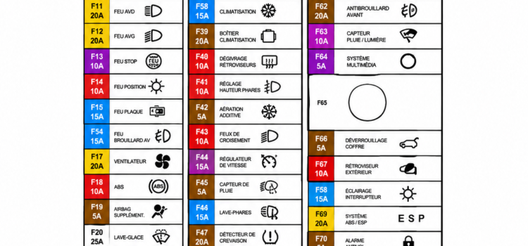Fuses and relays Renault Trucks T (2013-2026). Fuse diagram Renault Trucks T (2013-2026).